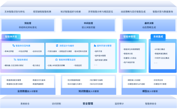 智能体平台技术架构图