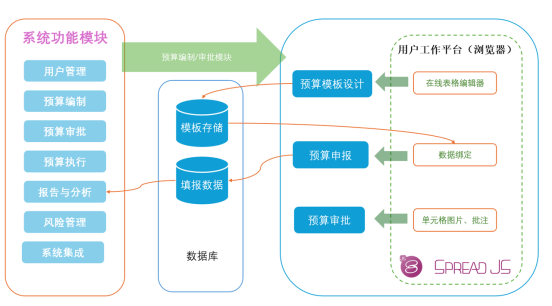 在线表格技术如何助力企业实现全面预算?